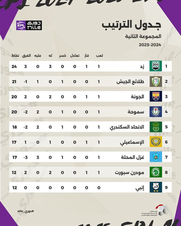 ترتيب الدورى