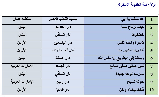 فئة الطفولة المبكرة فئة الطفولة المبكرة