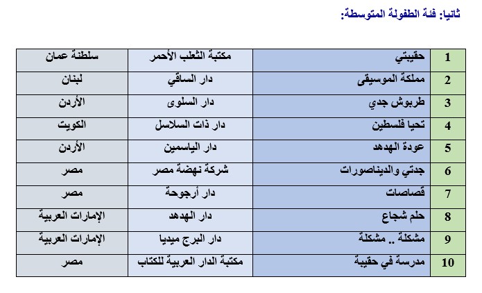 فئة الطفولة المتوسطة فئة الطفولة المتوسطة