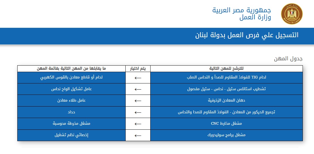 فرص عمل في لبنان