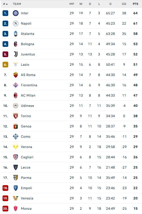 ترتيب الدوري الإيطالي