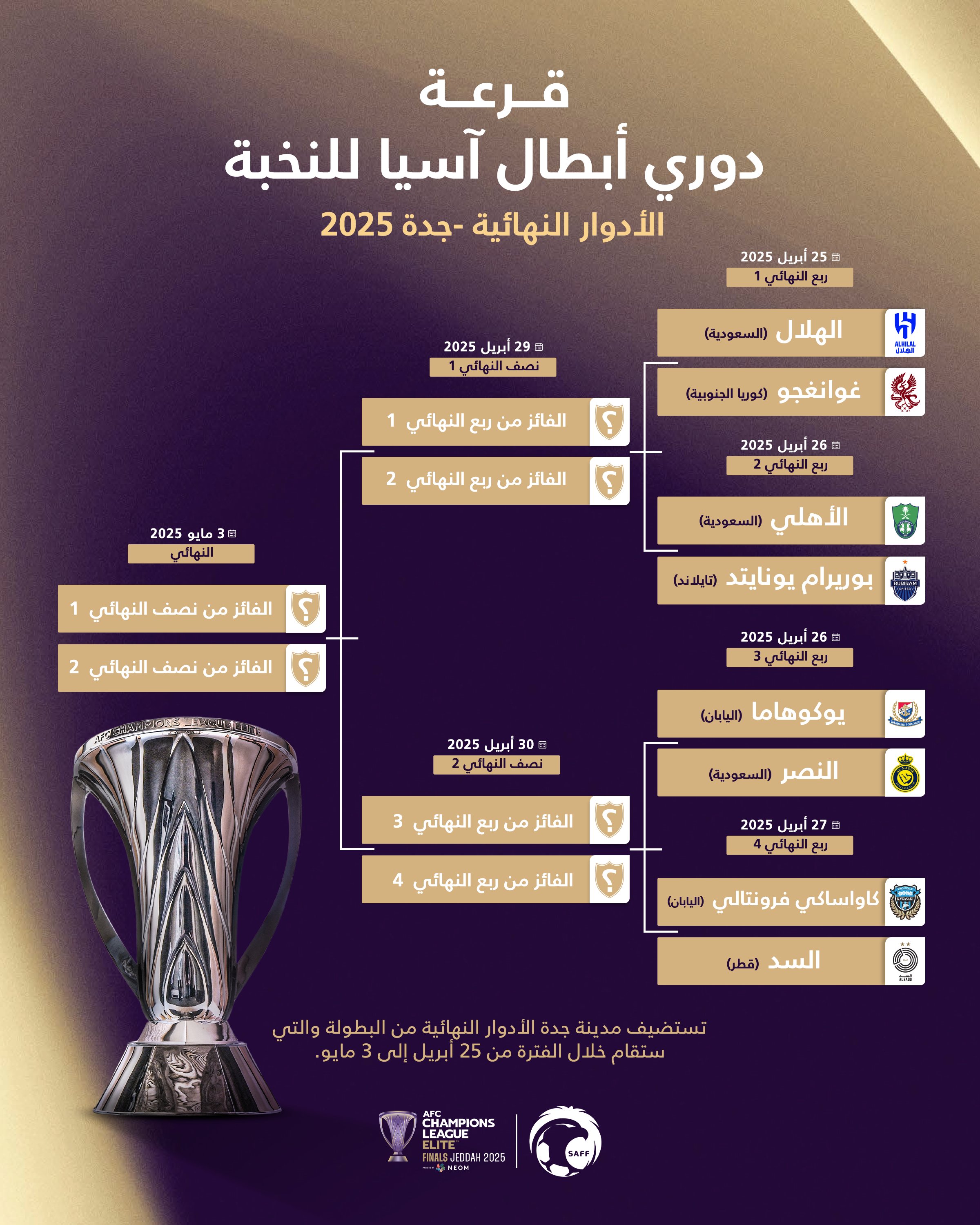 مواعيد مباريات ربع نهائي دوري أبطال آسيا للنخبة مواعيد مباريات ربع نهائي دوري أبطال آسيا للنخبة