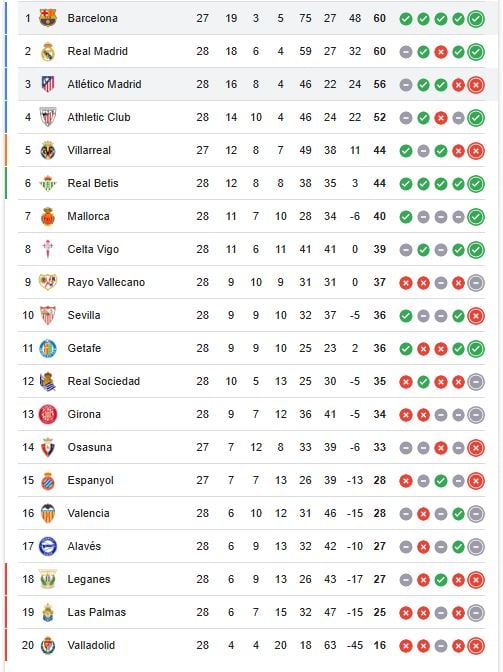 ترتيب الدوري الاسباني