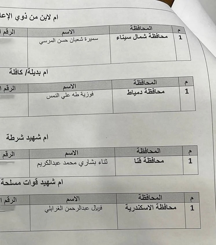 قائمة أسماء الأمهات المثاليات لعام 2025 على مستوى الجمهورية 