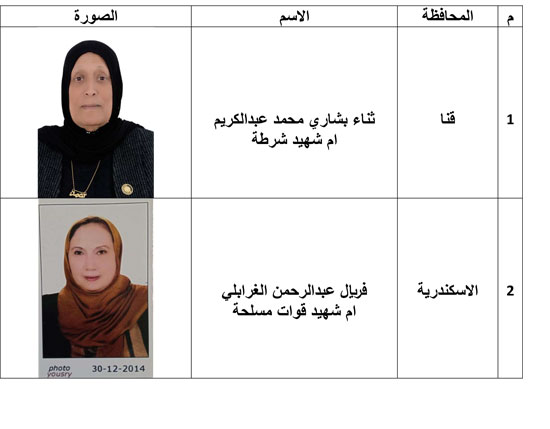 بيان باسماء الامهات والصور  (9)