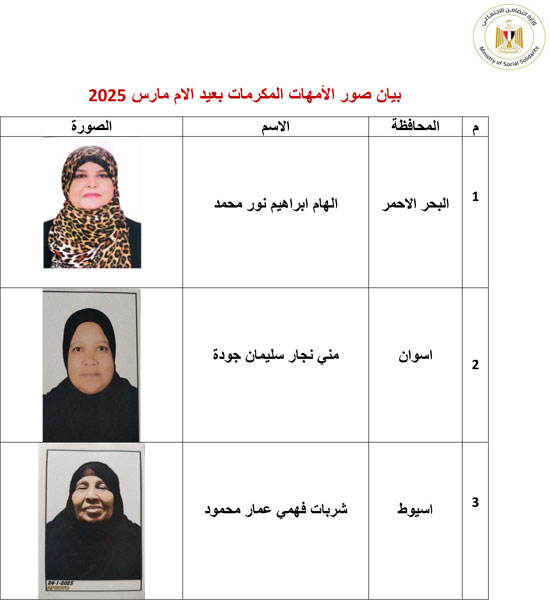 بيان باسماء الامهات والصور  (1)