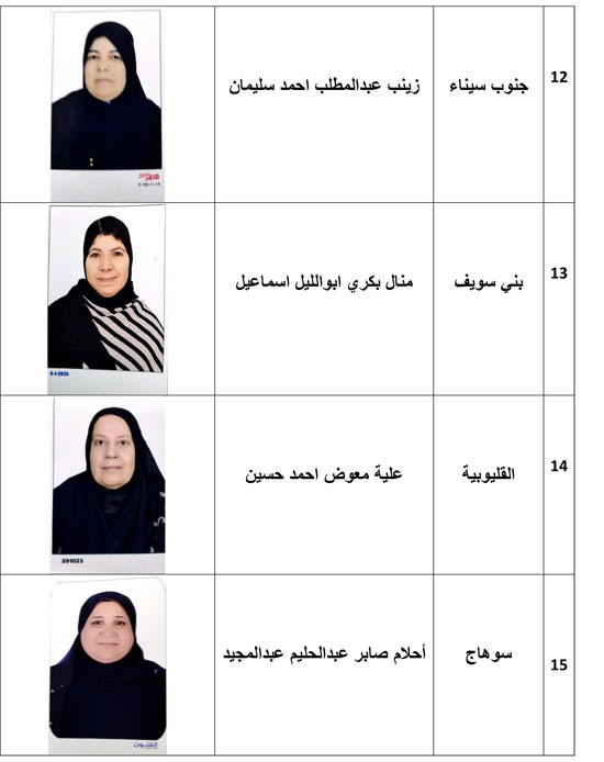 بيان باسماء الامهات والصور  (4)