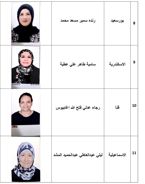 بيان باسماء الامهات والصور  (3)