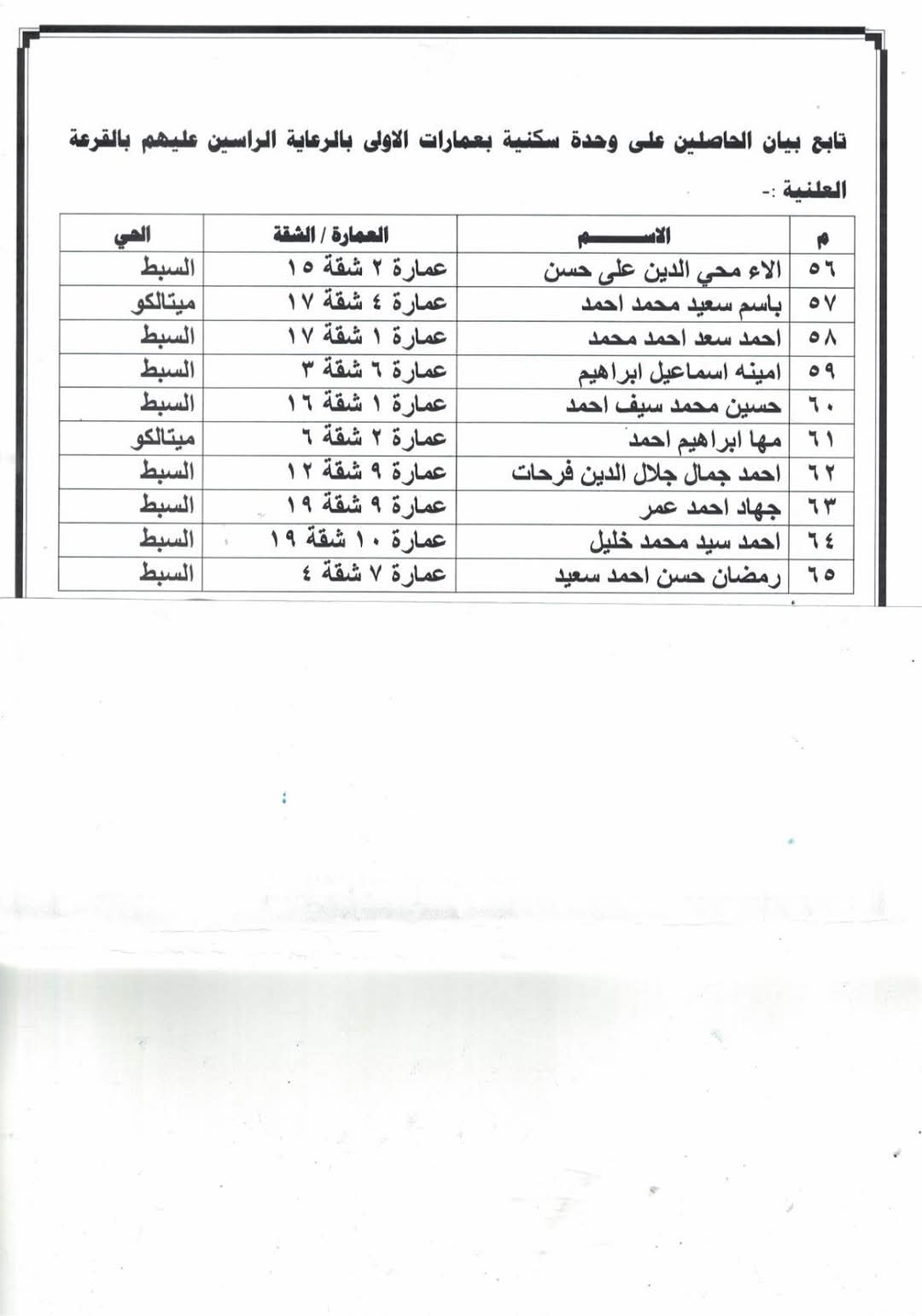 أسماء الفائزين (1)