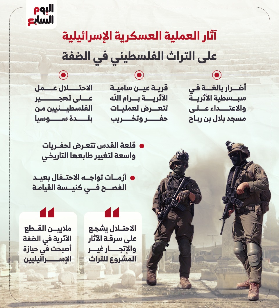 آثار العملية العسكرية الإسرائيلية على التراث الفلسطيني في الضفة