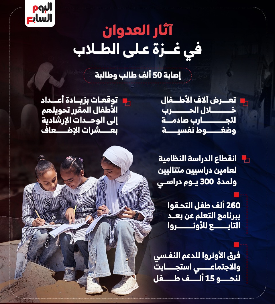 آثار العدوان في غزة على الطلاب