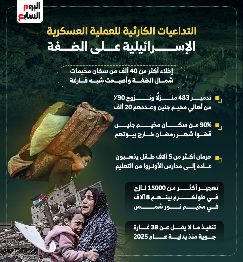 التداعيات الكارثية للعملية العسكرية الإسرائيلية على الضفة