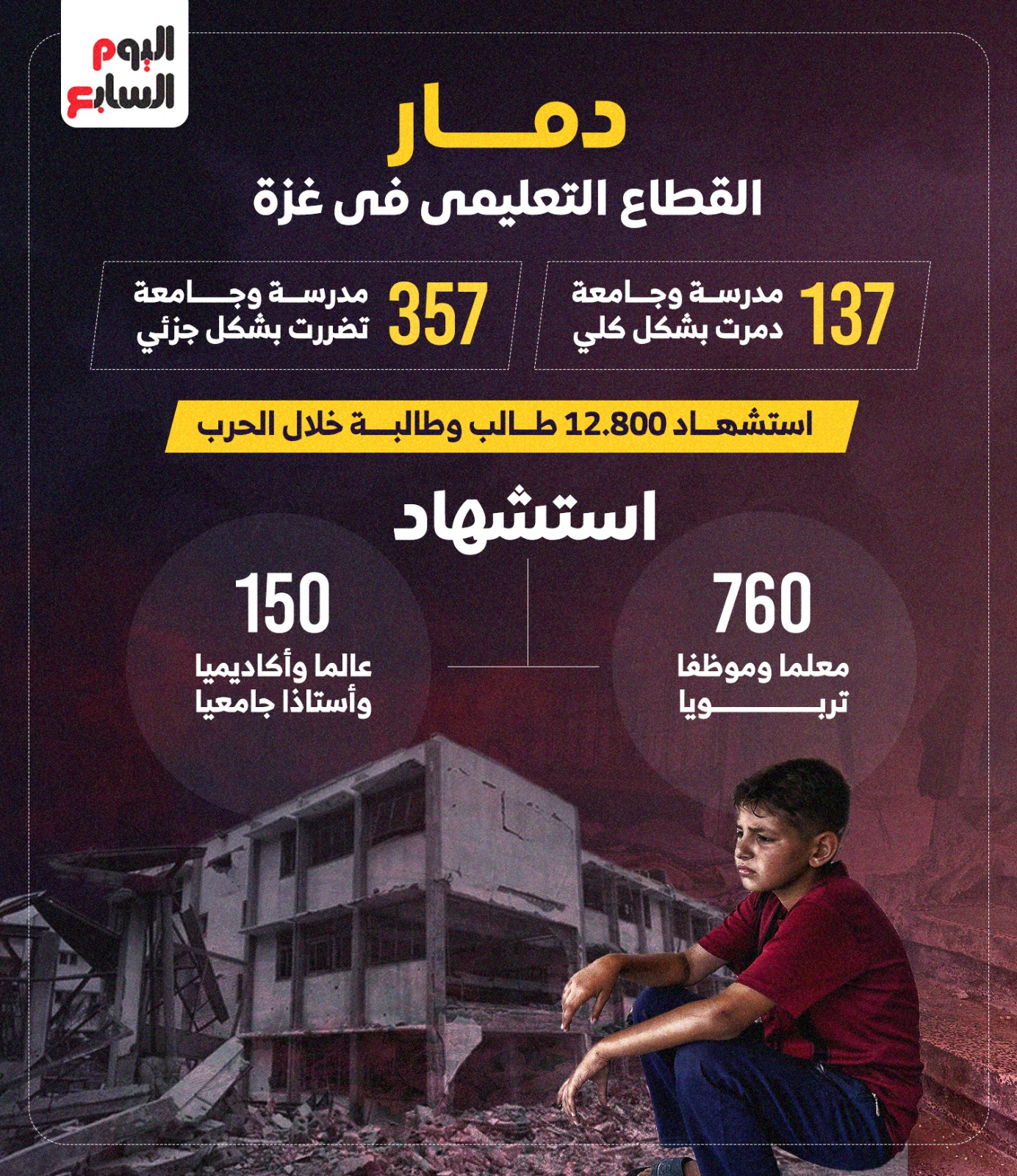 دمار القطاع التعليمي في مصر