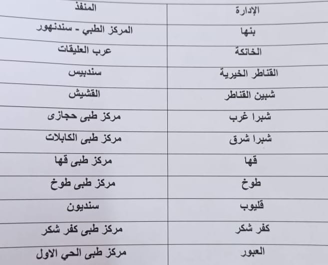 منافذ صرف الألبان المعمة للاطفال بالقليوبية خلال عيد الفطر المبارك منافذ صرف الألبان المعمة للاطفال بالقليوبية خلال عيد الفطر المبارك