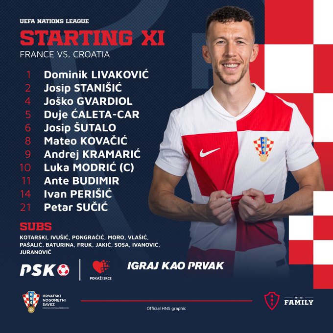 تشكيل كرواتيا تشكيل كرواتيا