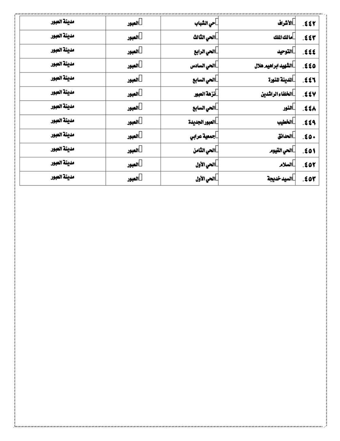ساحات صلاة عيد الفطر في القليوبية 2025 (9)