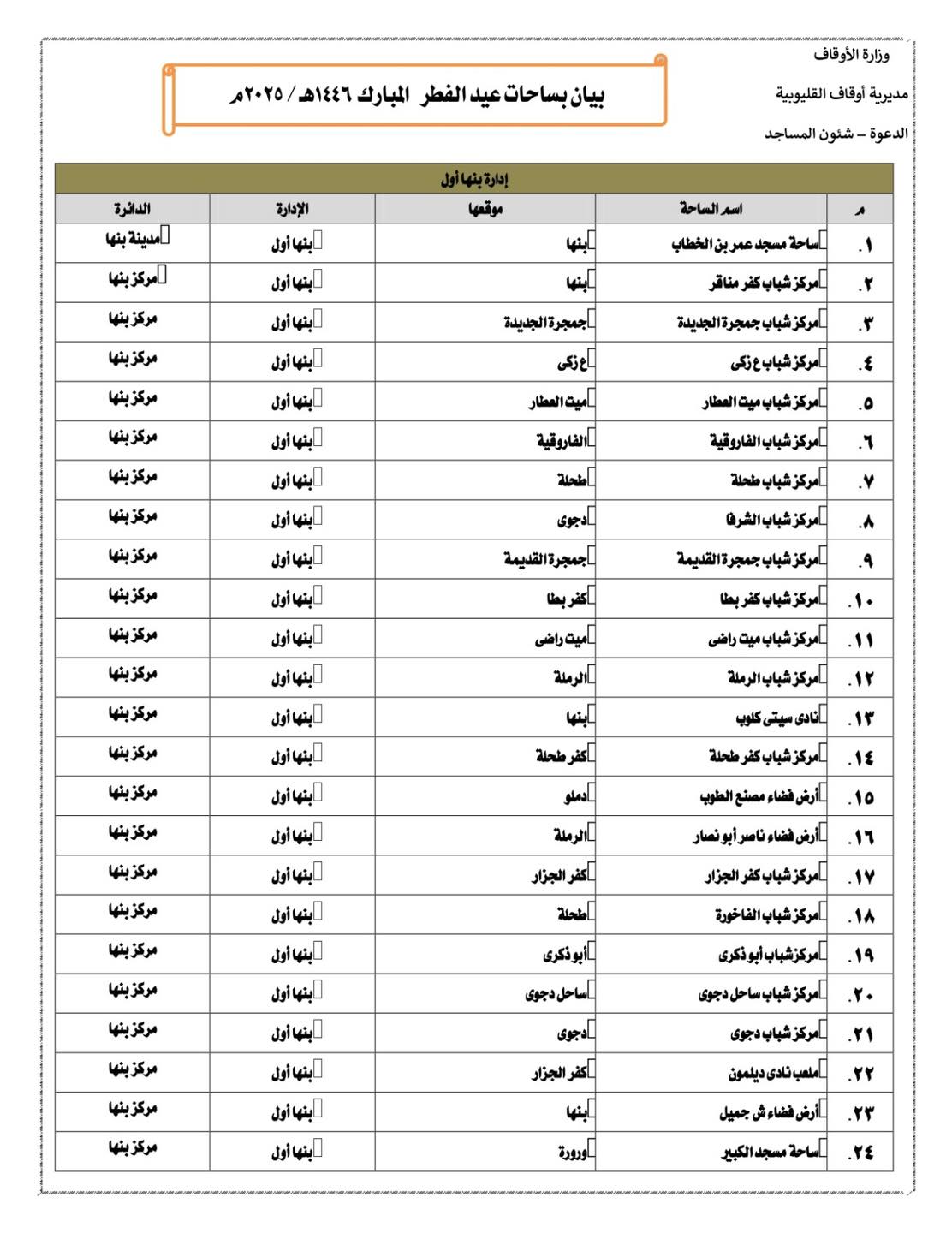 ساحات صلاة عيد الفطر في القليوبية 2025 (10)