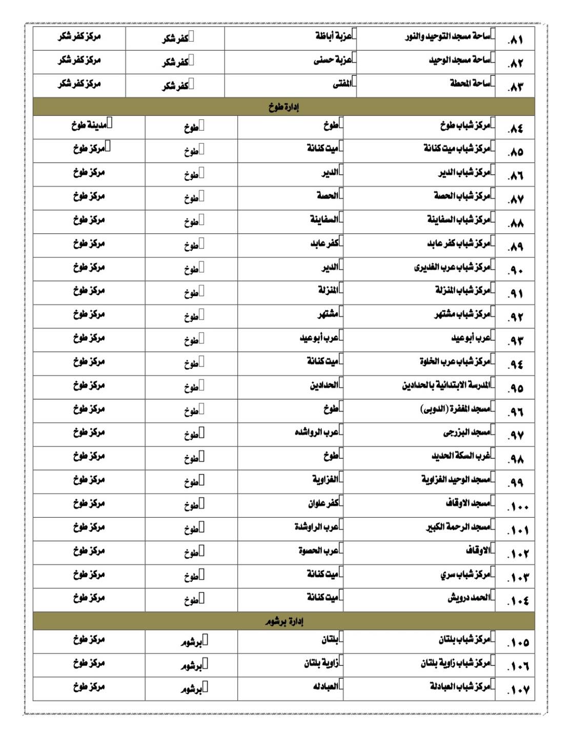 ساحات صلاة عيد الفطر في القليوبية 2025 (13)
