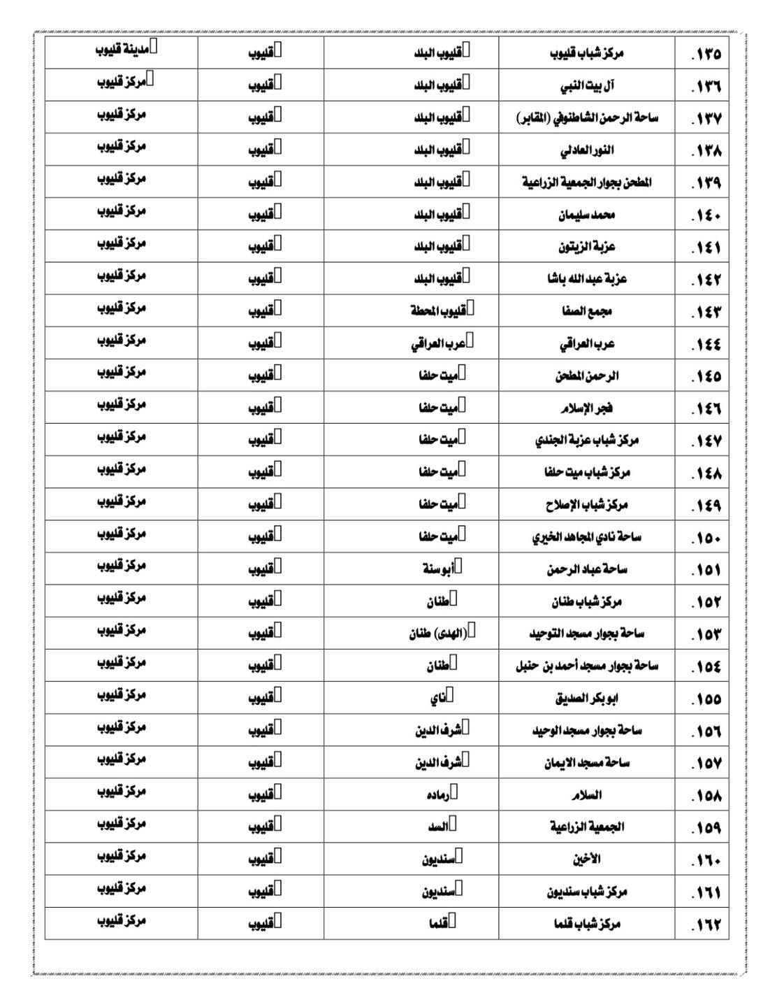 ساحات صلاة عيد الفطر في القليوبية 2025 (15)