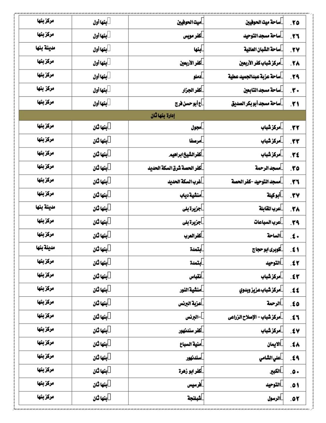 ساحات صلاة عيد الفطر في القليوبية 2025 (11)