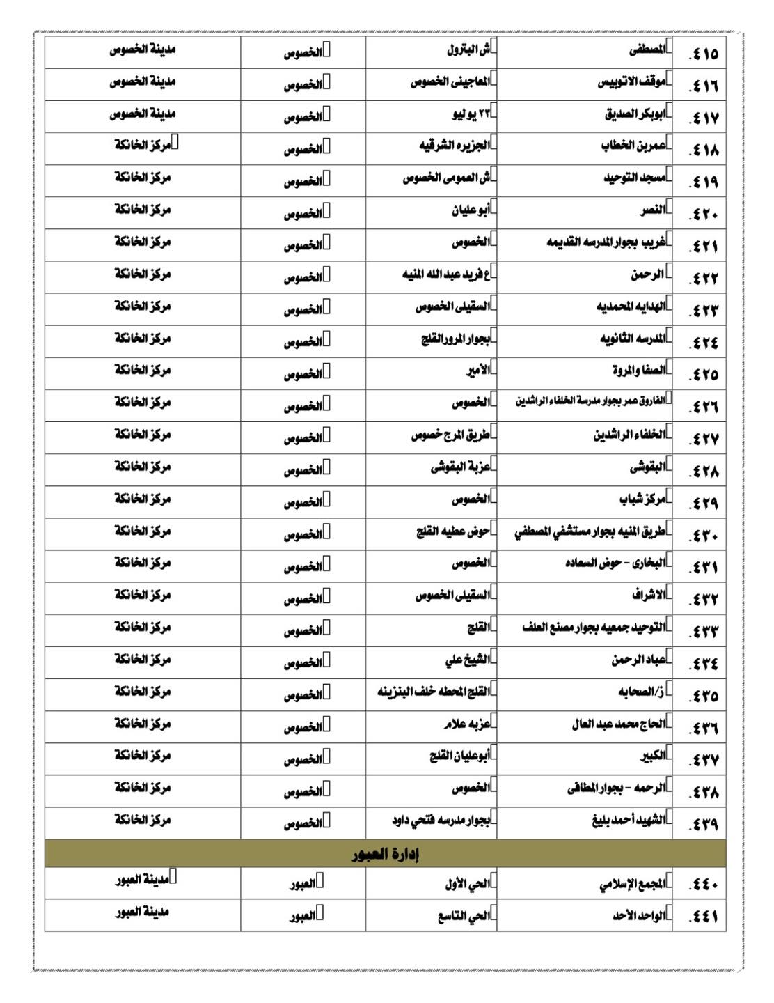 ساحات صلاة عيد الفطر في القليوبية 2025 (8)