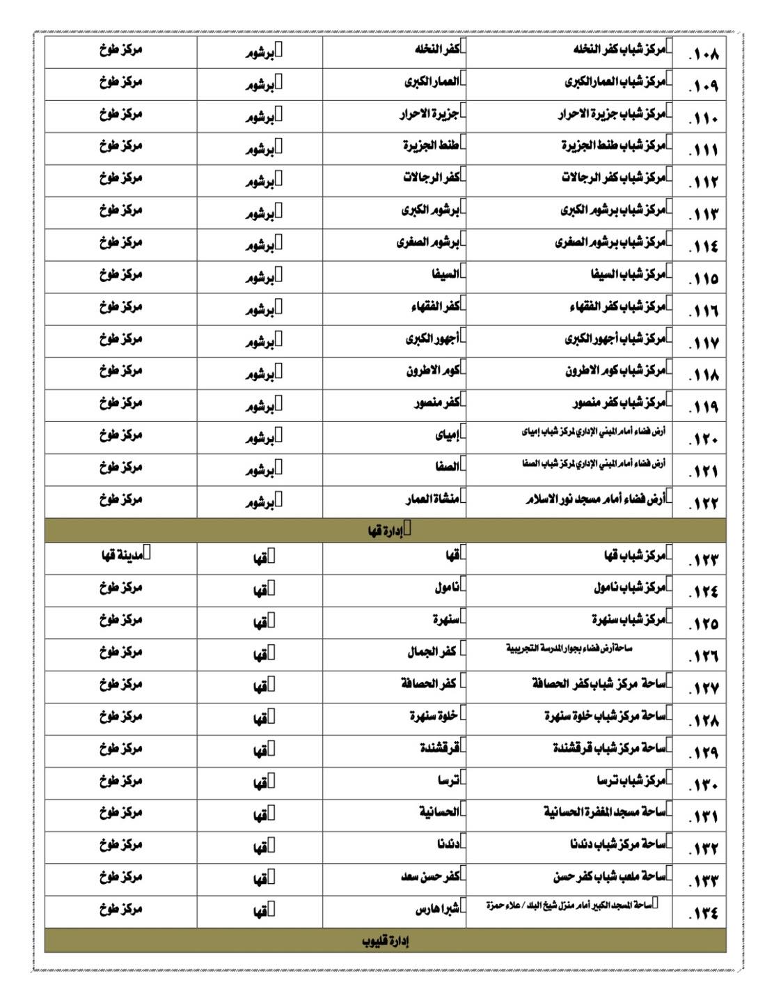 ساحات صلاة عيد الفطر في القليوبية 2025 (14)