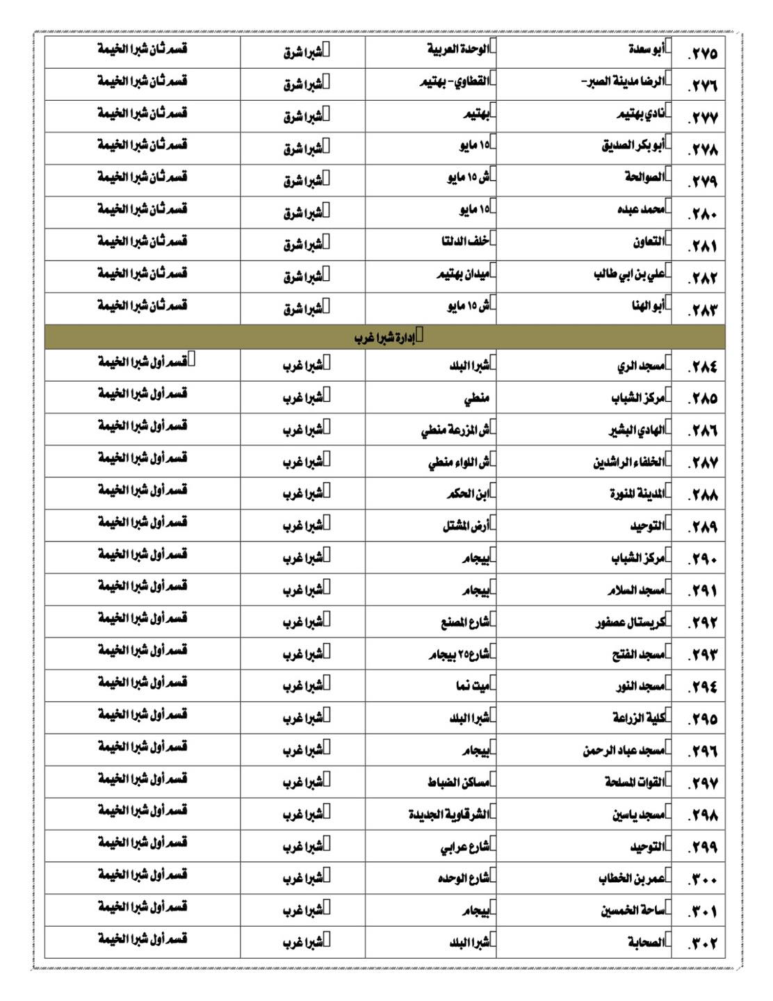 ساحات صلاة عيد الفطر في القليوبية 2025 (5)
