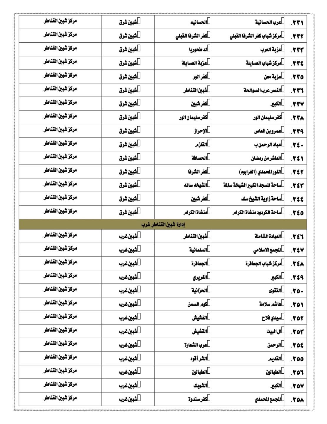 ساحات صلاة عيد الفطر في القليوبية 2025 (7)