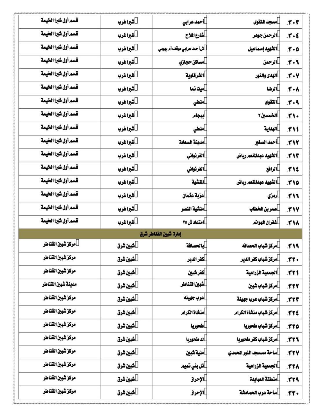 ساحات صلاة عيد الفطر في القليوبية 2025 (6)