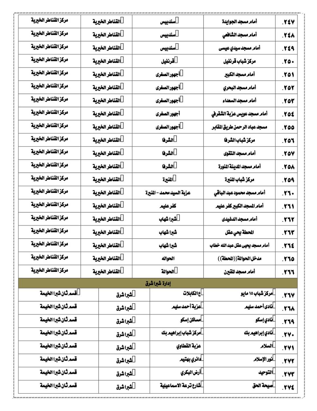 ساحات صلاة عيد الفطر في القليوبية 2025 (4)