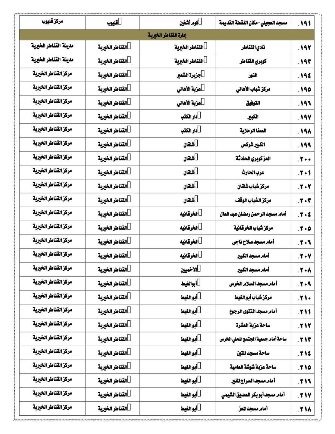 ساحات صلاة عيد الفطر في القليوبية 2025 (2)