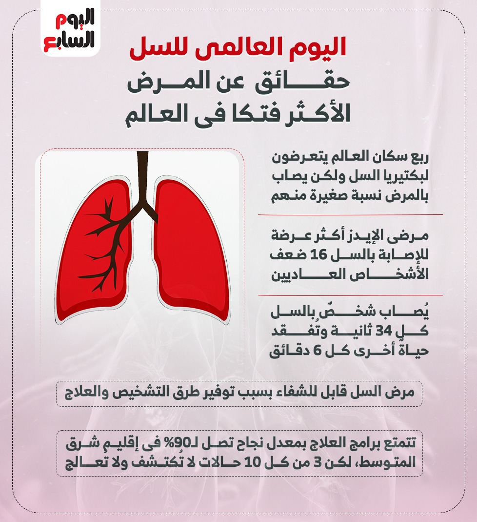 اليوم العالمى للسل اليوم العالمى للسل