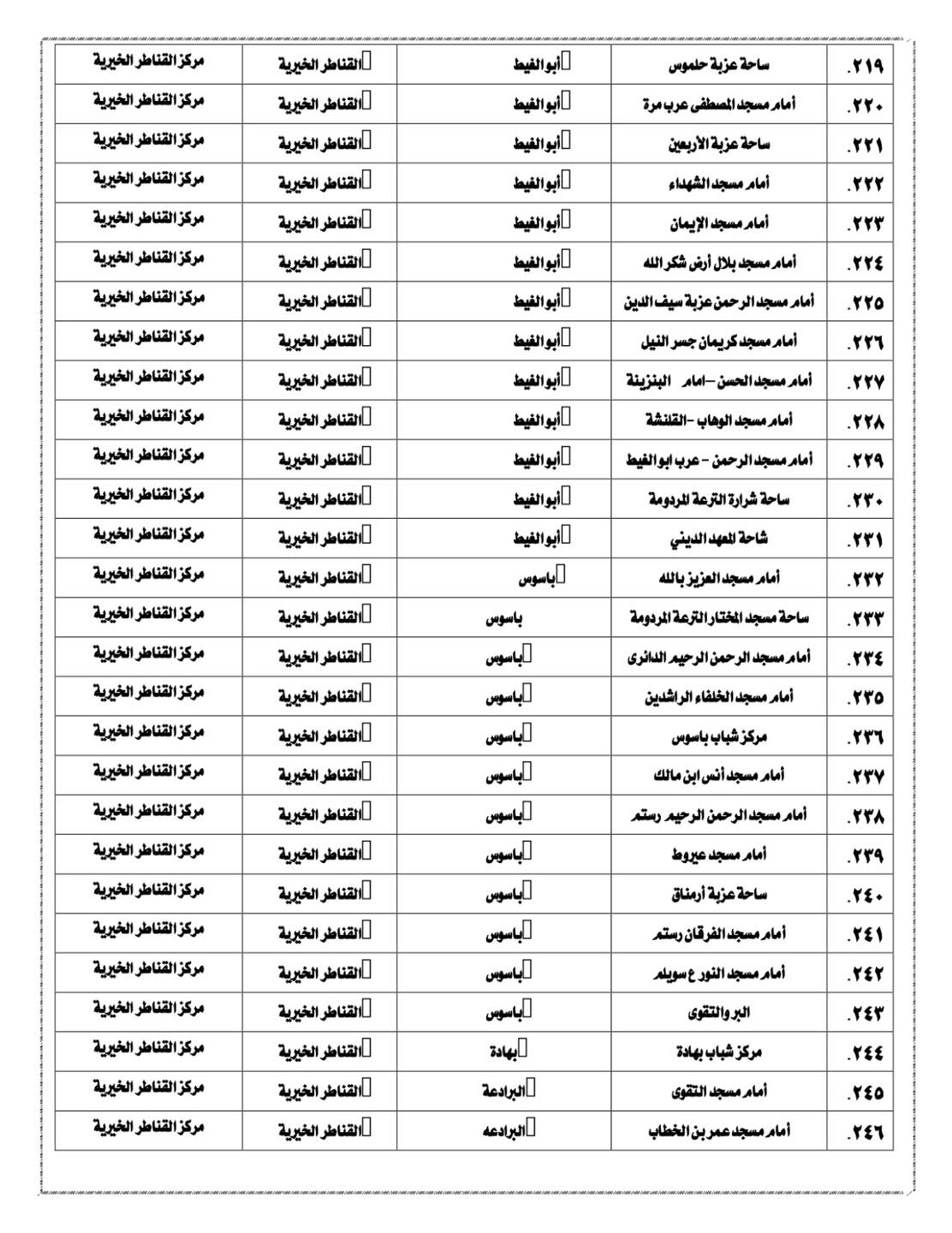 ساحات صلاة عيد الفطر في القليوبية 2025 (3)