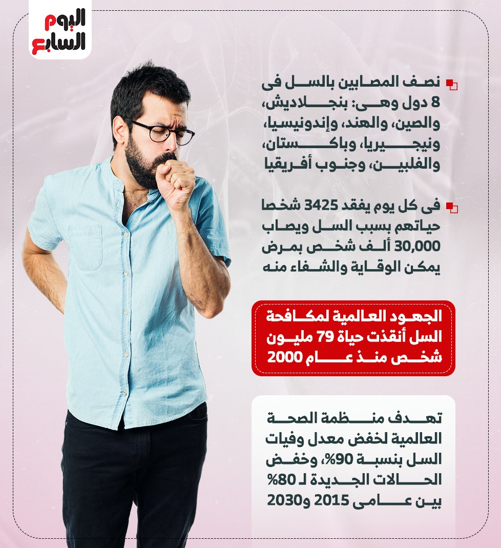 إنفوجراف اليوم العالمى للسل إنفوجراف اليوم العالمى للسل