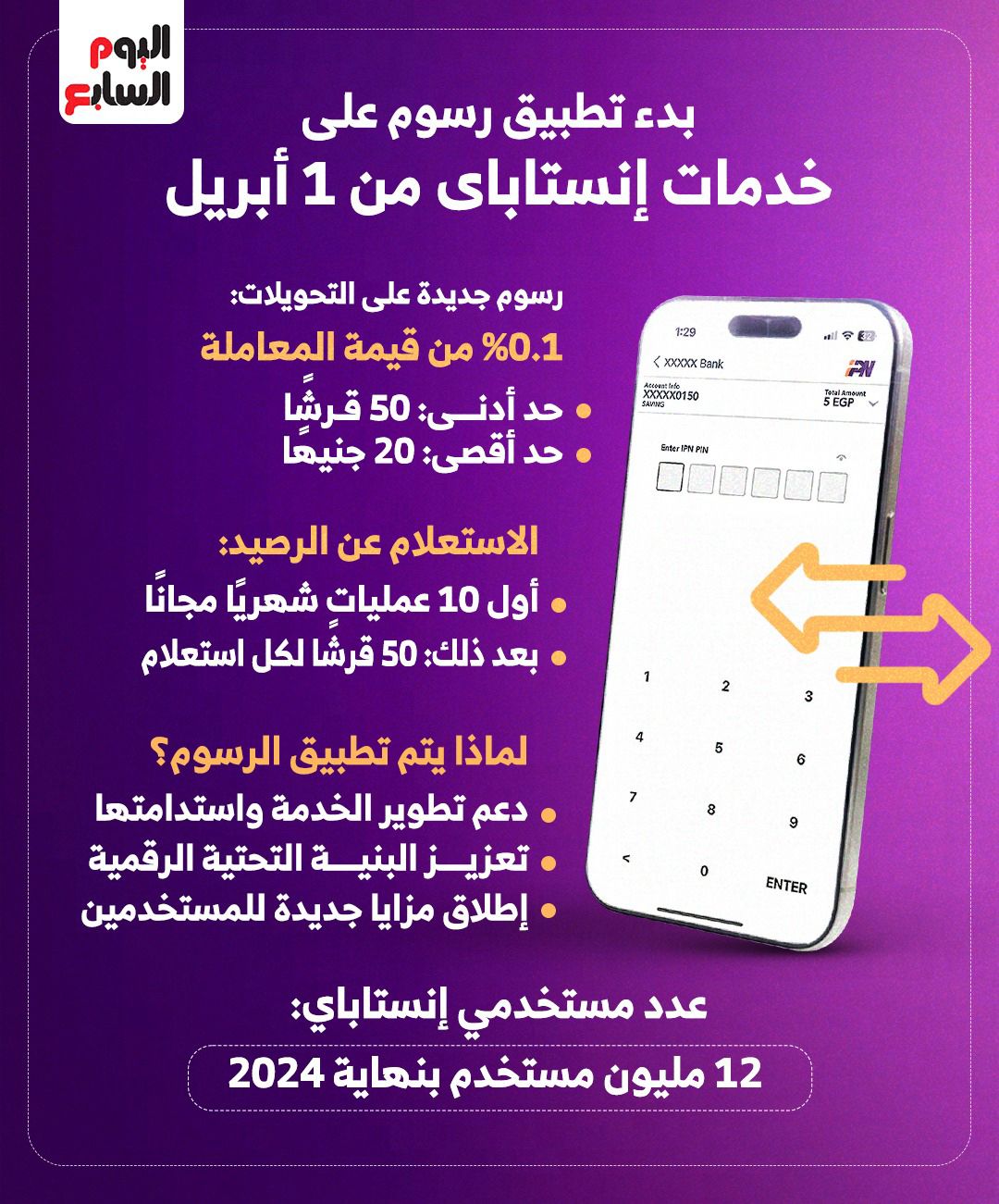رسوم التحويلات عن طريق تطبيق إنستاباى