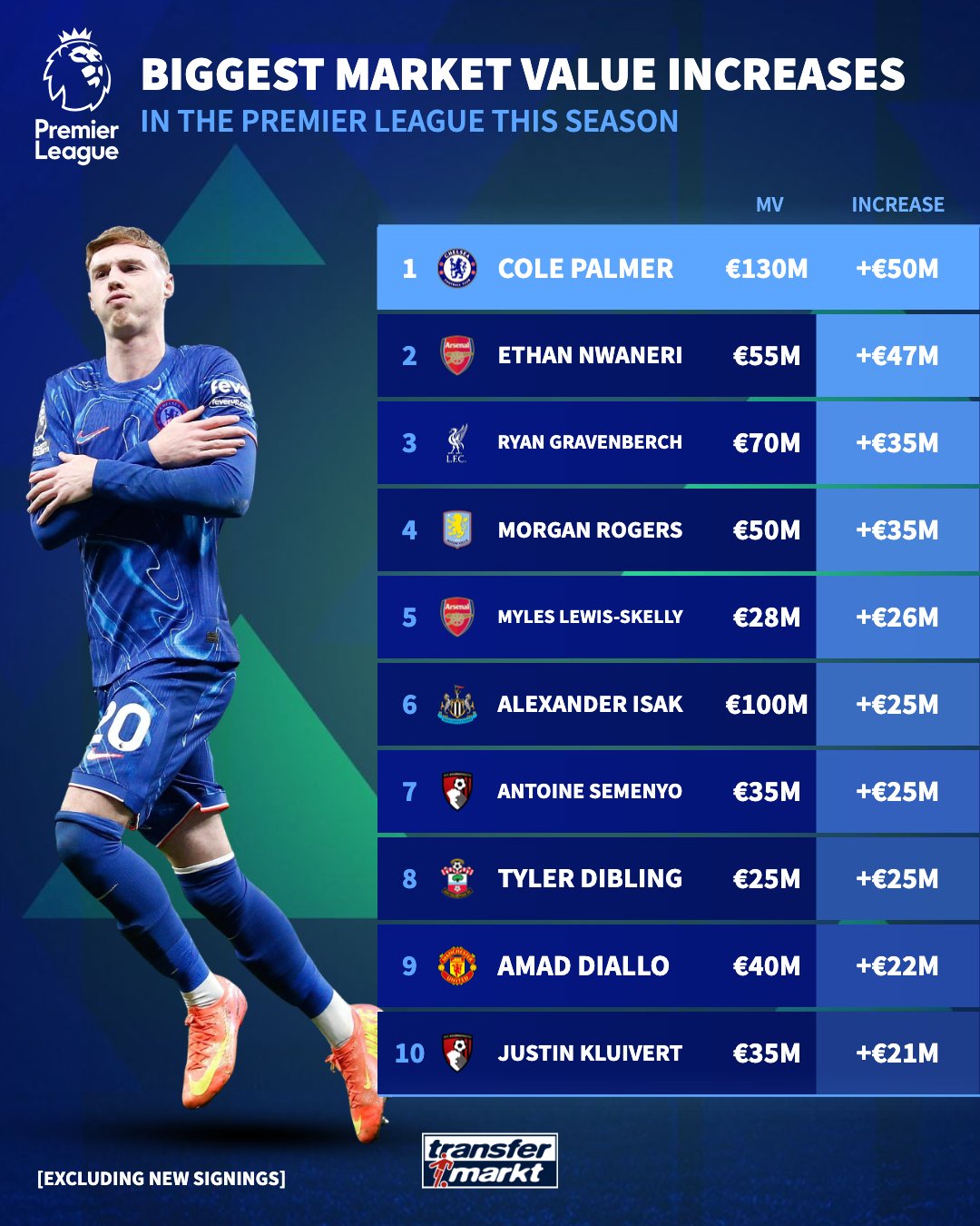 لاعبو الدوري الإنجليزي لاعبو الدوري الإنجليزي