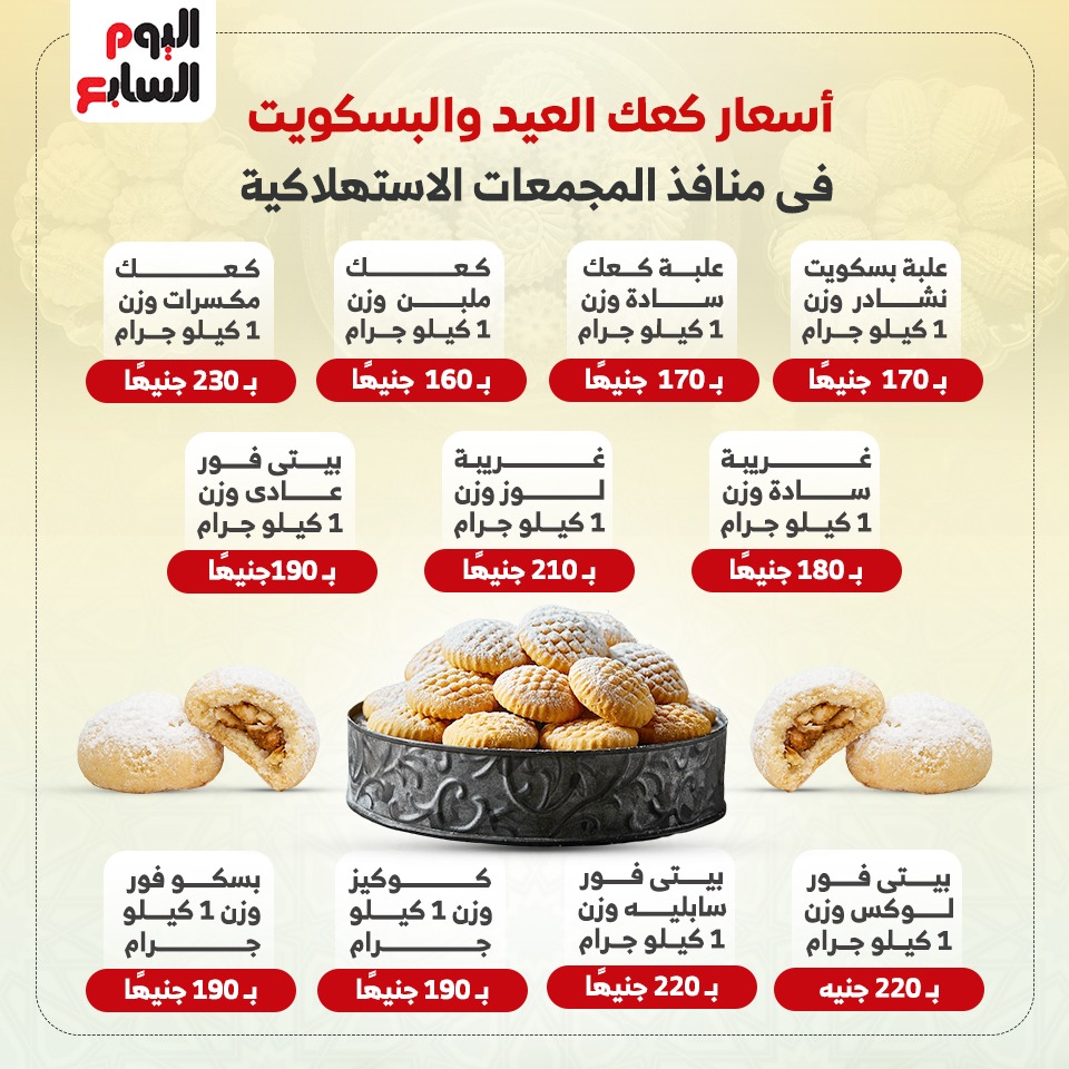 أسعار كعك العيد والبسكويت
