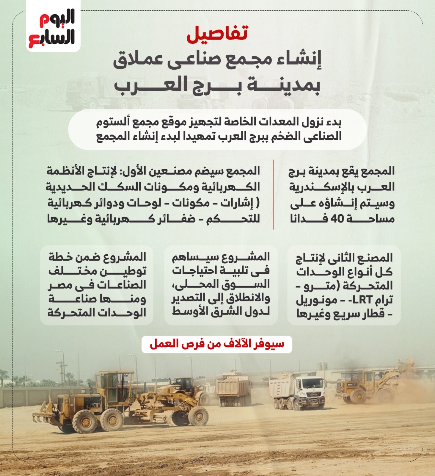 تفاصيل إنشاء مجمع صناعي عملاق بمدينة برج العرب تفاصيل إنشاء مجمع صناعي عملاق بمدينة برج العرب