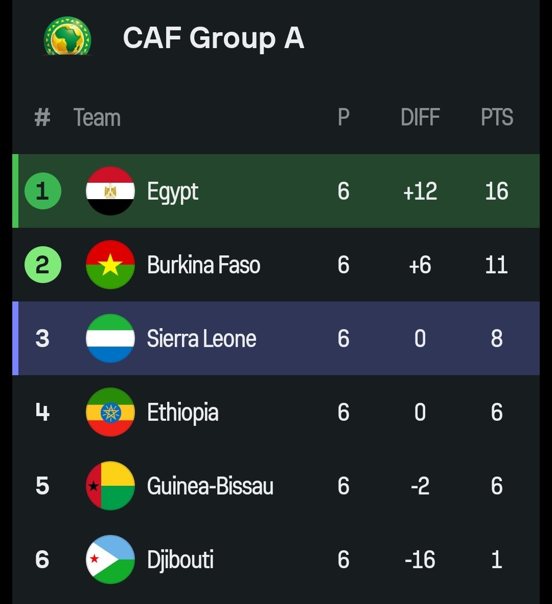 منتخب مصر