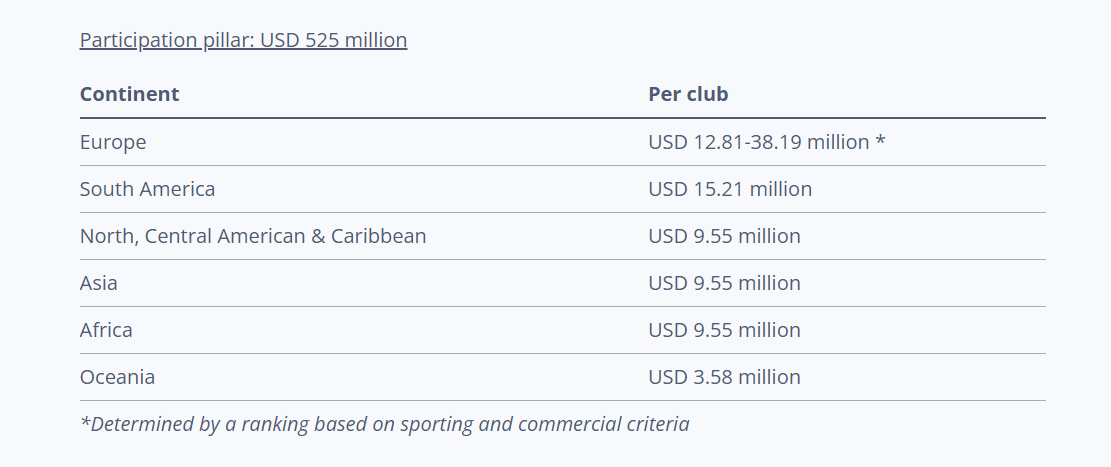 جوائز الفيفا جوائز الفيفا