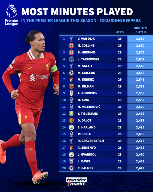 الأكثر مشاركة في الدوري الإنجليزي