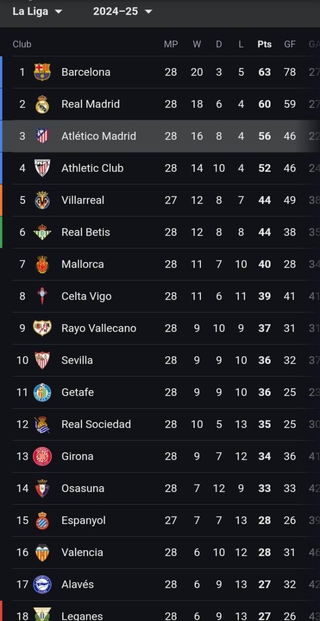 ترتيب الدوري الاسباني ترتيب الدوري الاسباني