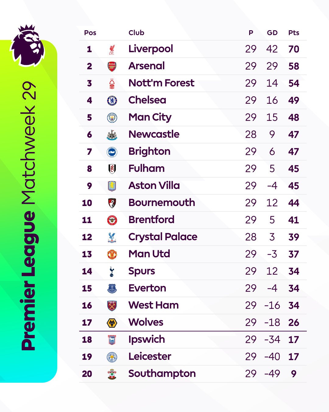 ترتيب الدوري الإنجليزي قبل الجولة 30 ترتيب الدوري الإنجليزي قبل الجولة 30