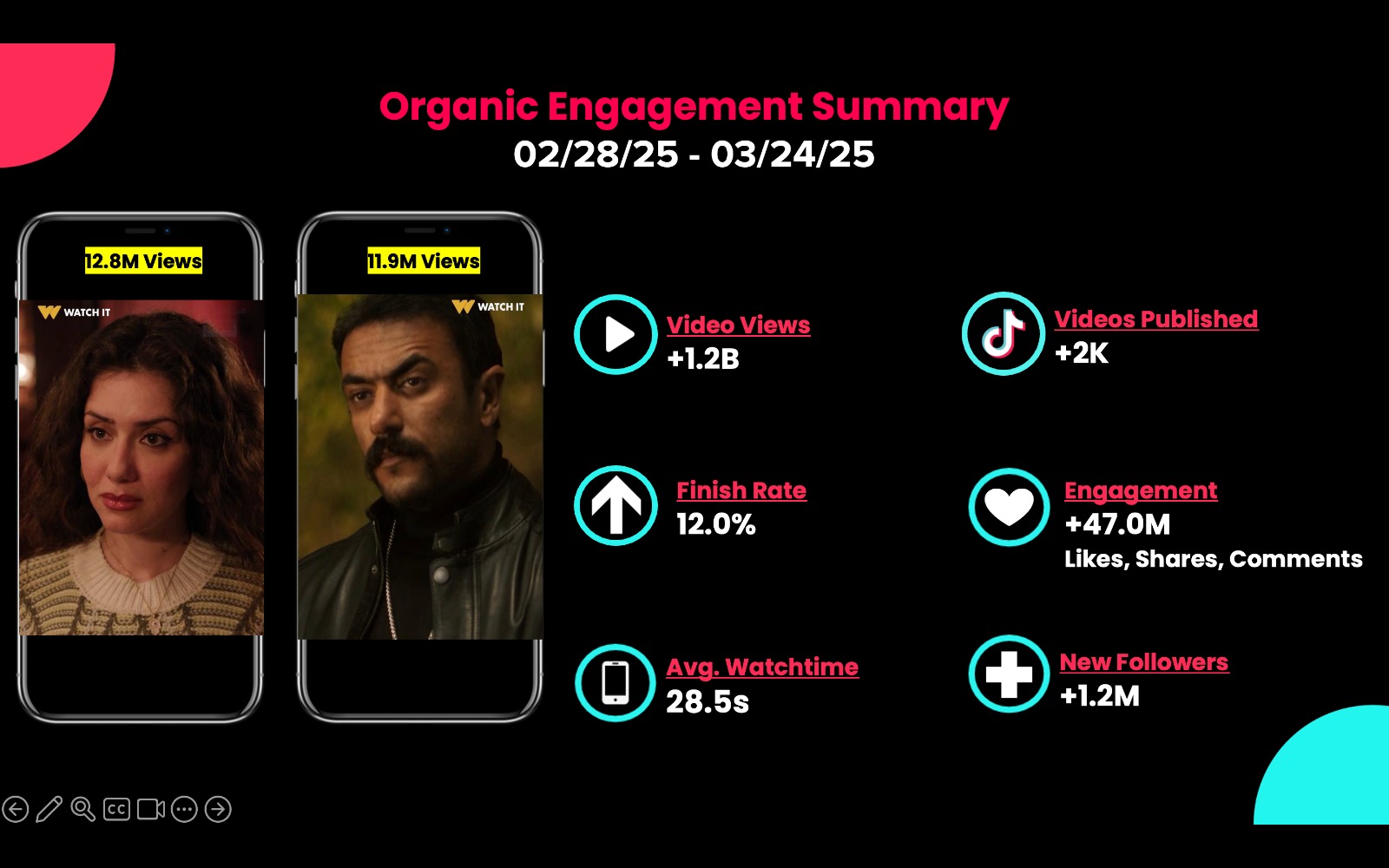 إحصائيات منصة وواتشات