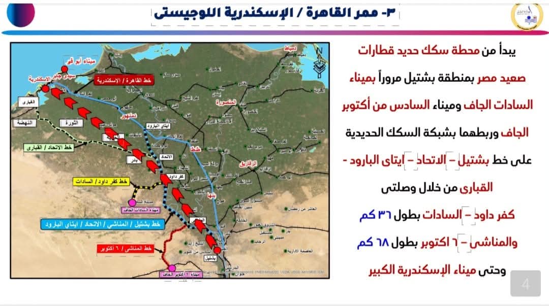 مخطط الممرات اللوجيستية  (1)