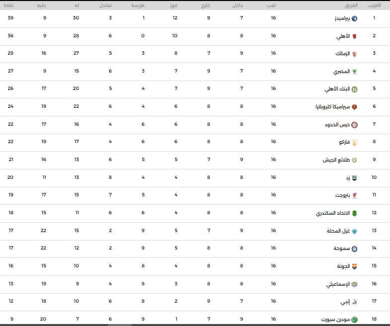 جدول ترتيب الدورى