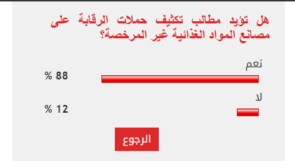 الاستطلاع