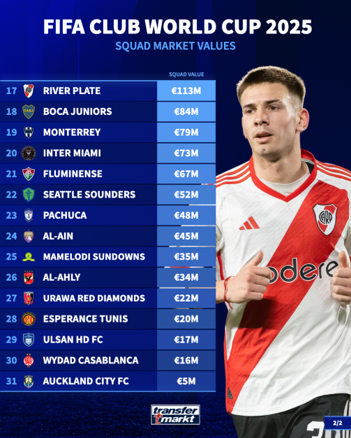 قائمة الأغلى في كأس العالم للأندية (2)