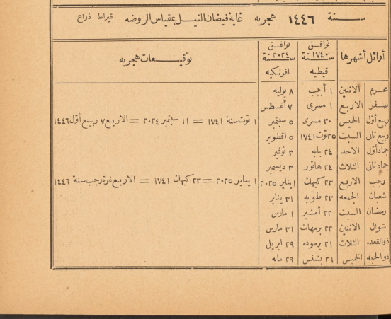 التوفيقات