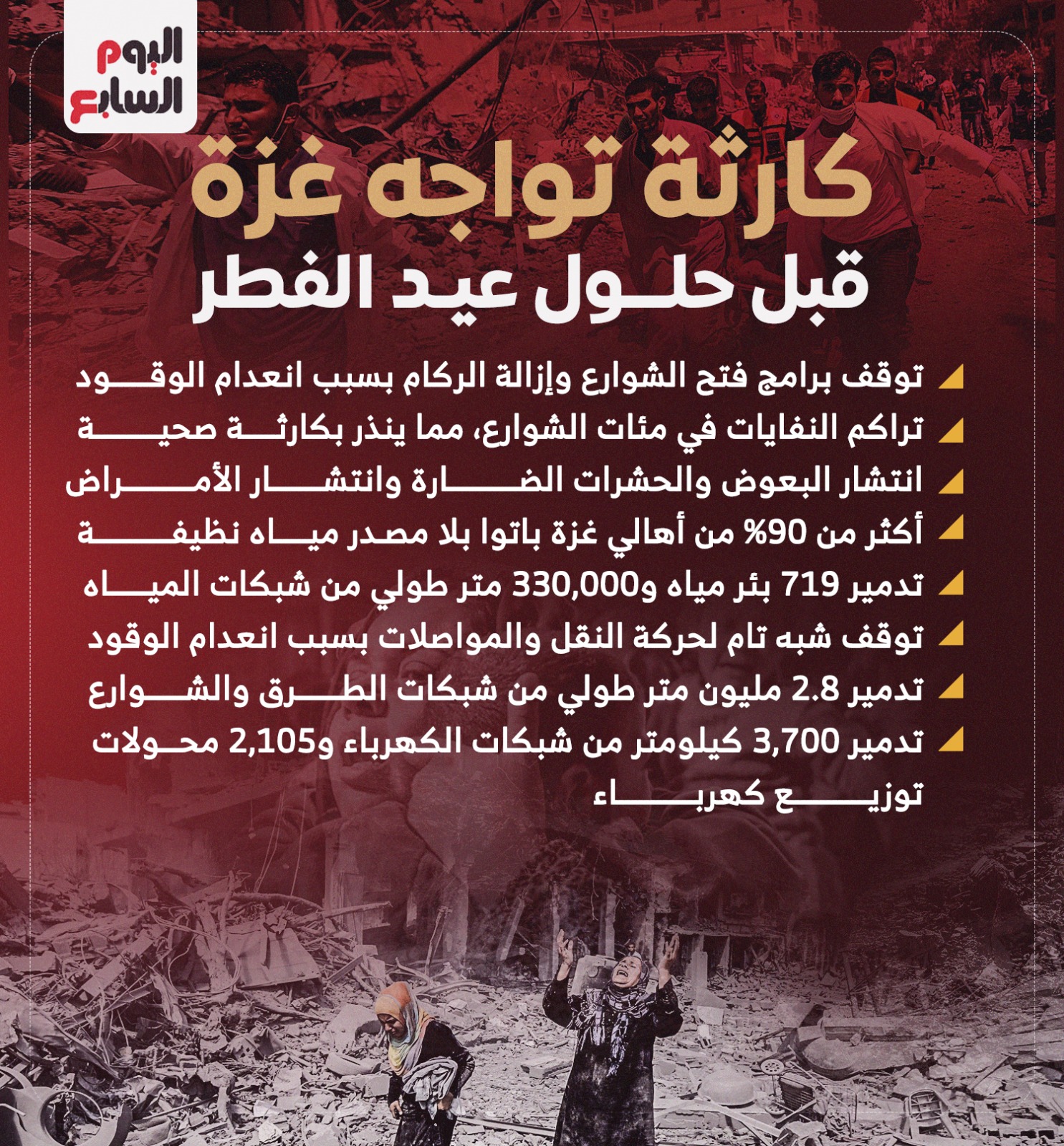 كارثة تواجه غزة قبل حلول عيد الفطر